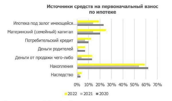 источники средств 