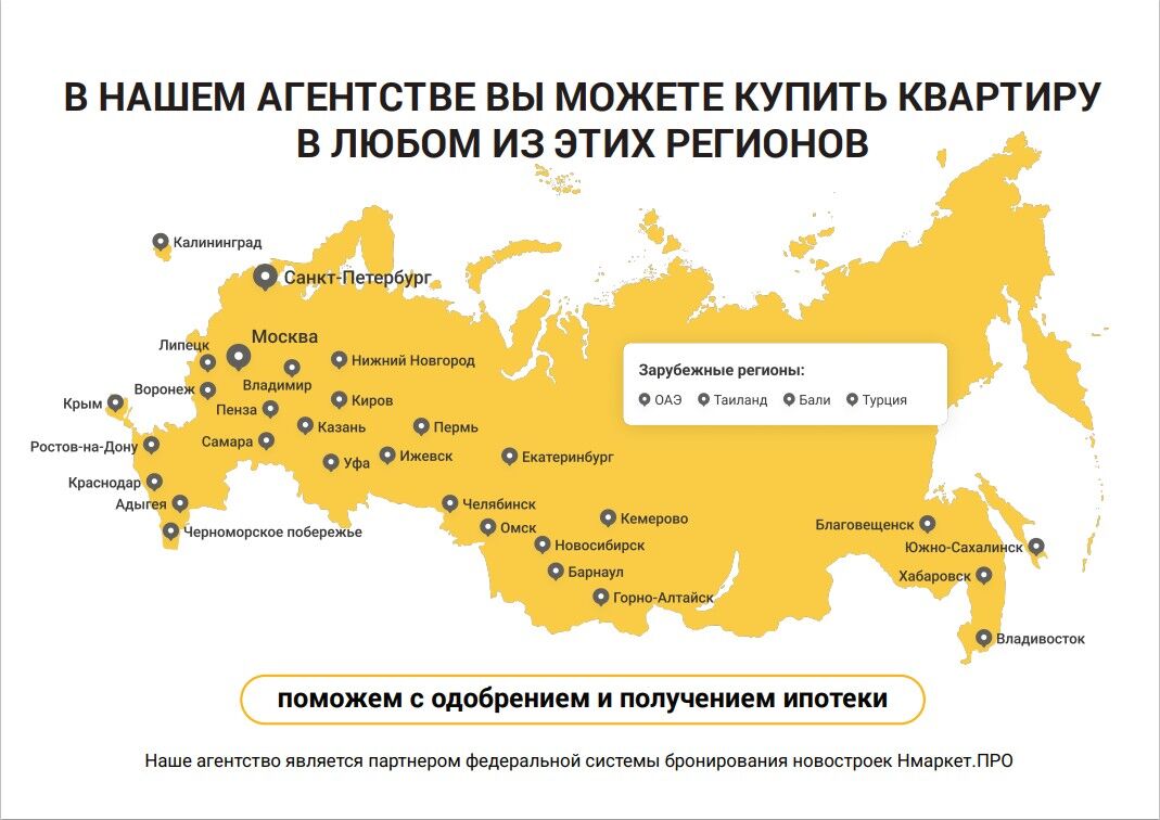 Регионы