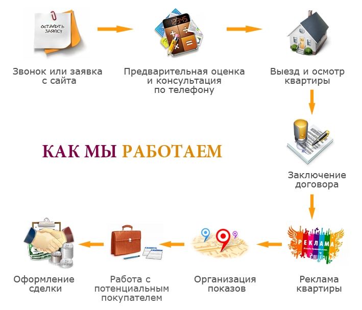 работа риэлтором